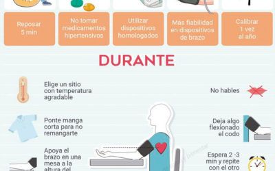 ¿Sabés tomarte la presión arterial?